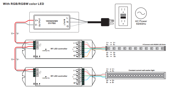 Panel dotykowy pilota zdalnego sterowania (SR-2831-AC) biały