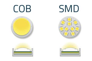 Різниця між світлодіодними стрічками COB та SMD