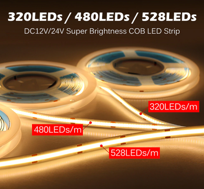 Світлодіодна LED стрічка PROLUM™ 24V; СОВ; 320; LED; IP20; Series "PRO", Червоний фото