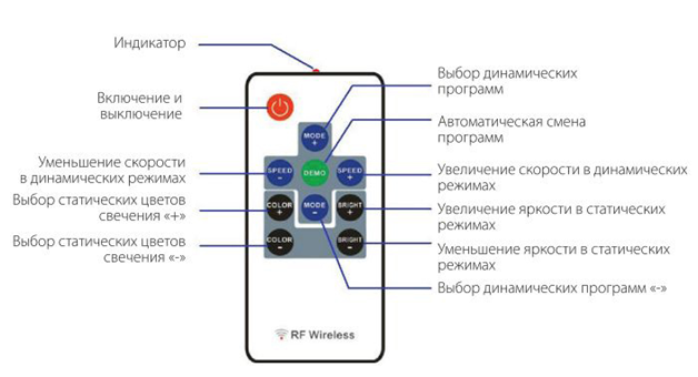 Контролер RGB PROLUM радіо (RF 10 кнопок 6A) фото