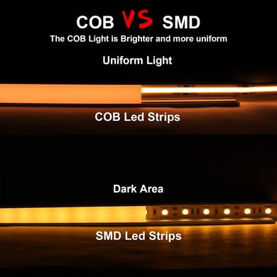 PROLUM™ LED strip, 24V, COB, 480 LEDs, IP20, PRO series, Neutral White (3800-4300K). photo
