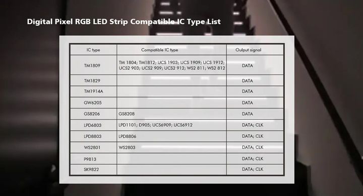LED controller with PIR sensor DEYA 5-24VDC, 1A*32CH (ES32) photo