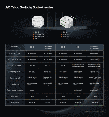 Релейний модуль вимикач DALI WIFI+RF 15A*1CH 100-240VAC (SS-L(WT))