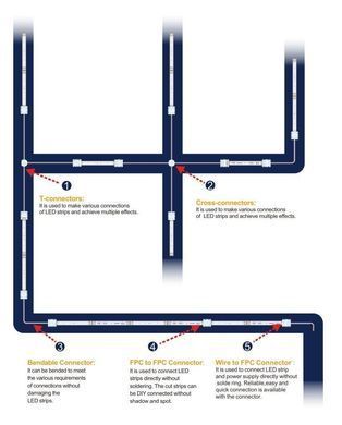 Конектор 10 мм затиск-затиск 4 контакти (RGB) (1CN-05-019) фото