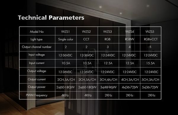 Koncentrator LED DEYA CCT 12-36VDC, 5A*2CH (WZS2)