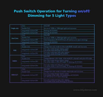 LED controller DEYA 12-48VDC, 5A*5CH, PUSH-DIM (V5-L(WT)) photo