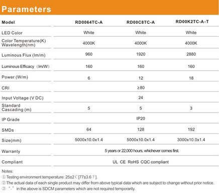 LED стрічка RISHANG 128-2835-24V-IP20 12W 1434Lm 3000K 5м (RD00C8TC-A-WW) фото