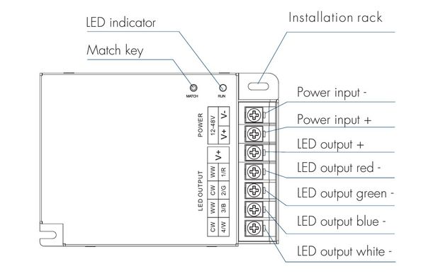LED controller DEYA 12-24VDC, 8A*4CH (V4-X) photo