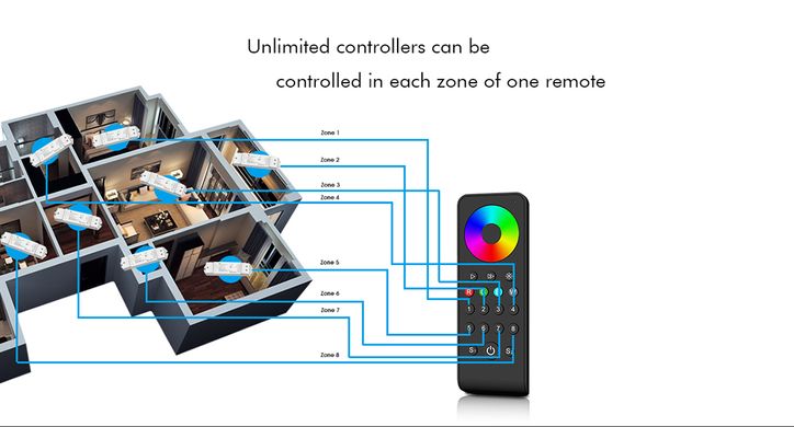LED-контроллер DEYA 12-24VDC, 8A*4CH (V4-X) фото
