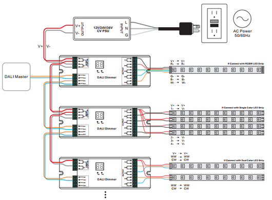 Диммер DALI 8A*4CH, 12-24V, 384-768W (SR-2303BEA)