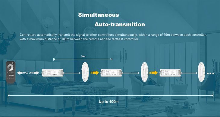 RGBCCT DEYA remote control for 4 zones (RT10)