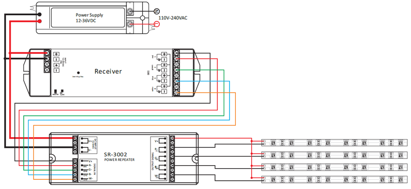 LED-повторювач 8A * 4CH (SR-3002)