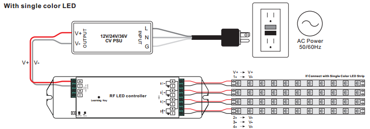 Пульт LED диммера на 4 зоны (SR-2819S-DIM)